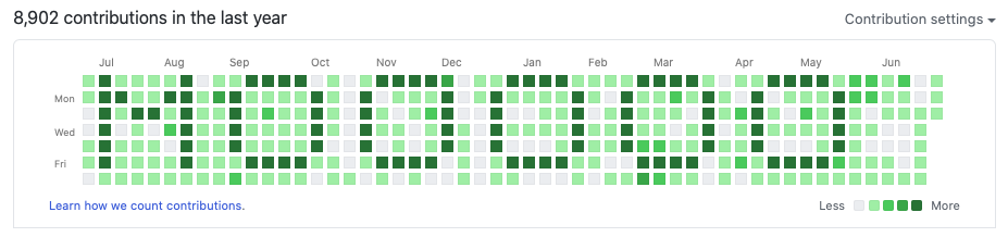 github-grass-filled.png