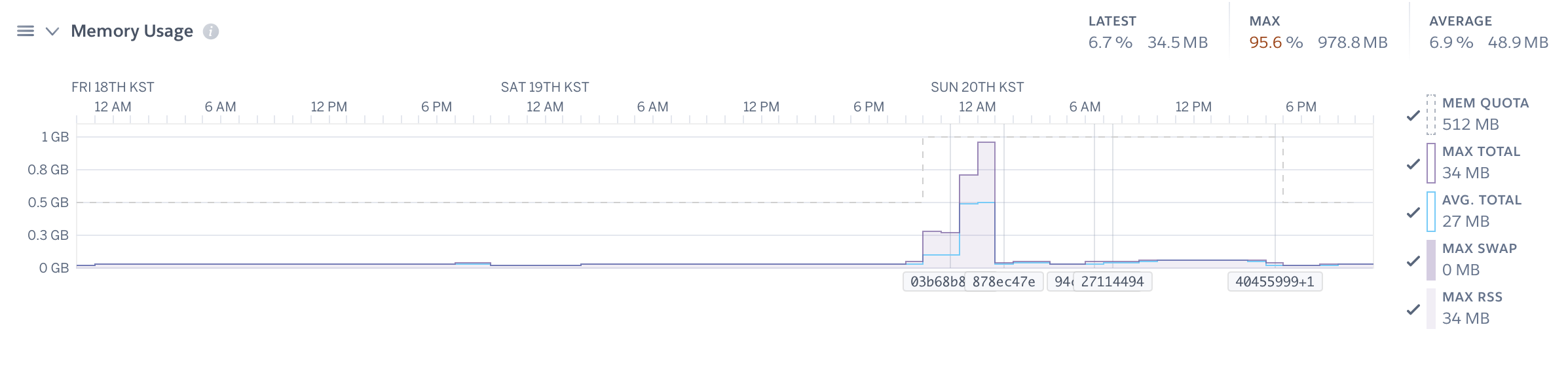 heroku-high-ram.png