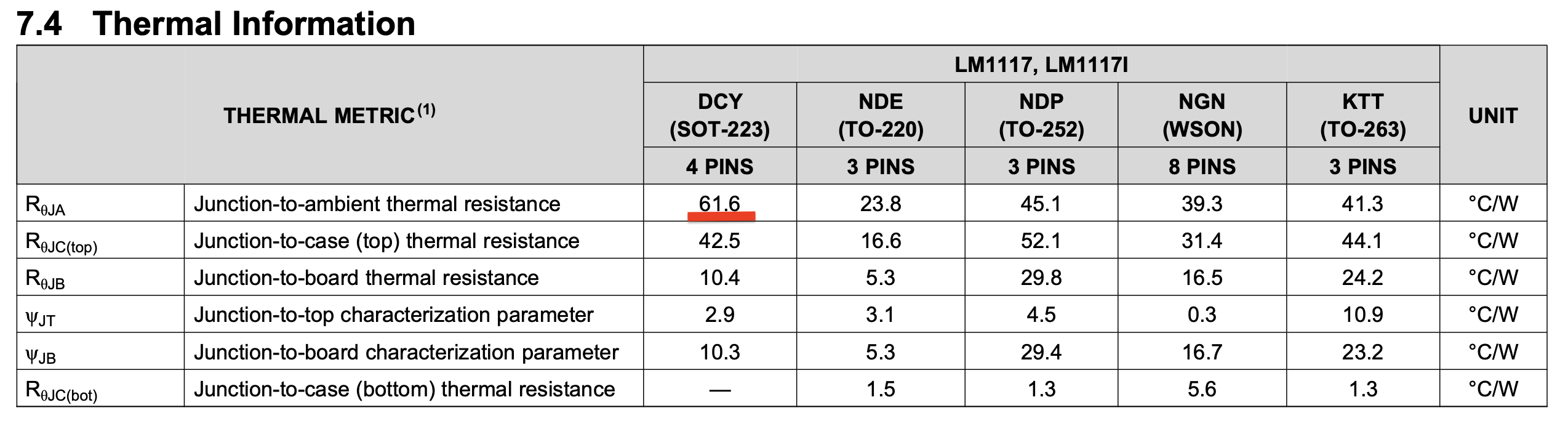 lm1117-datasheet-thermal-ratings.png